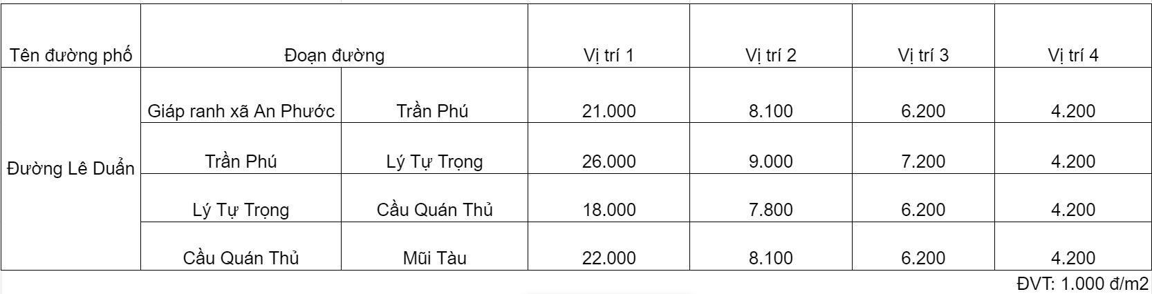 Giá đất ở tại đô thị đường Lê Duẩn, Long Thành, Đồng Nai - Ảnh 2. Giá đất ở tại đô thị đường Lê Duẩn, Long Thành, Đồng Nai - Ảnh 2.