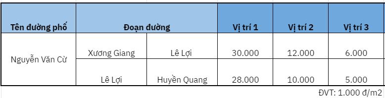 Giá đất đường Nguyễn Văn Cừ, TP Bắc Giang, Bắc Giang - Ảnh 2. Giá đất đường Nguyễn Văn Cừ, TP Bắc Giang, Bắc Giang - Ảnh 2.