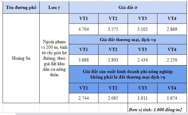 Giá đất đường Hoàng Sa, Đông Anh, Hà Nội - Ảnh 2. Giá đất đường Hoàng Sa, Đông Anh, Hà Nội - Ảnh 2.