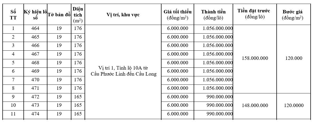 Đấu giá 25 lô đất tại huyện Phú Vang, Thừa Thiên Huế - Ảnh 1. Đấu giá 25 lô đất tại huyện Phú Vang, Thừa Thiên Huế - Ảnh 1.