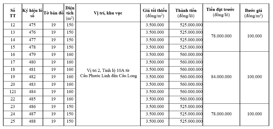 Đấu giá 25 lô đất tại huyện Phú Vang, Thừa Thiên Huế - Ảnh 2. Đấu giá 25 lô đất tại huyện Phú Vang, Thừa Thiên Huế - Ảnh 2.