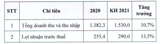 Imexpharm dự kiến có lãi kỷ lục trong năm 2021 - Ảnh 1. Imexpharm dự kiến có lãi kỷ lục trong năm 2021 - Ảnh 1.