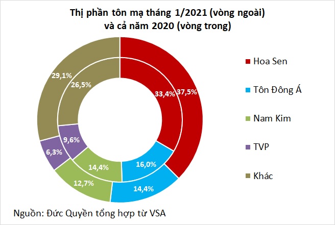 Thị trường thép khởi sắc tháng đầu năm, tiêu thụ HRC tăng bằng lần - Ảnh 4. Thị trường thép khởi sắc tháng đầu năm, tiêu thụ HRC tăng bằng lần - Ảnh 4.