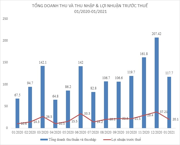 Imexpharm dự kiến có lãi kỷ lục trong năm 2021 - Ảnh 2. Imexpharm dự kiến có lãi kỷ lục trong năm 2021 - Ảnh 2.