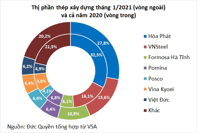Thị trường thép khởi sắc tháng đầu năm, tiêu thụ HRC tăng bằng lần - Ảnh 2. Thị trường thép khởi sắc tháng đầu năm, tiêu thụ HRC tăng bằng lần - Ảnh 2.