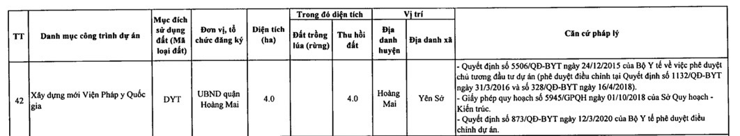 Quận Hoàng Mai sẽ thu hồi hơn 178 ha đất 2021 - Ảnh 10. Quận Hoàng Mai sẽ thu hồi hơn 178 ha đất 2021 - Ảnh 10.