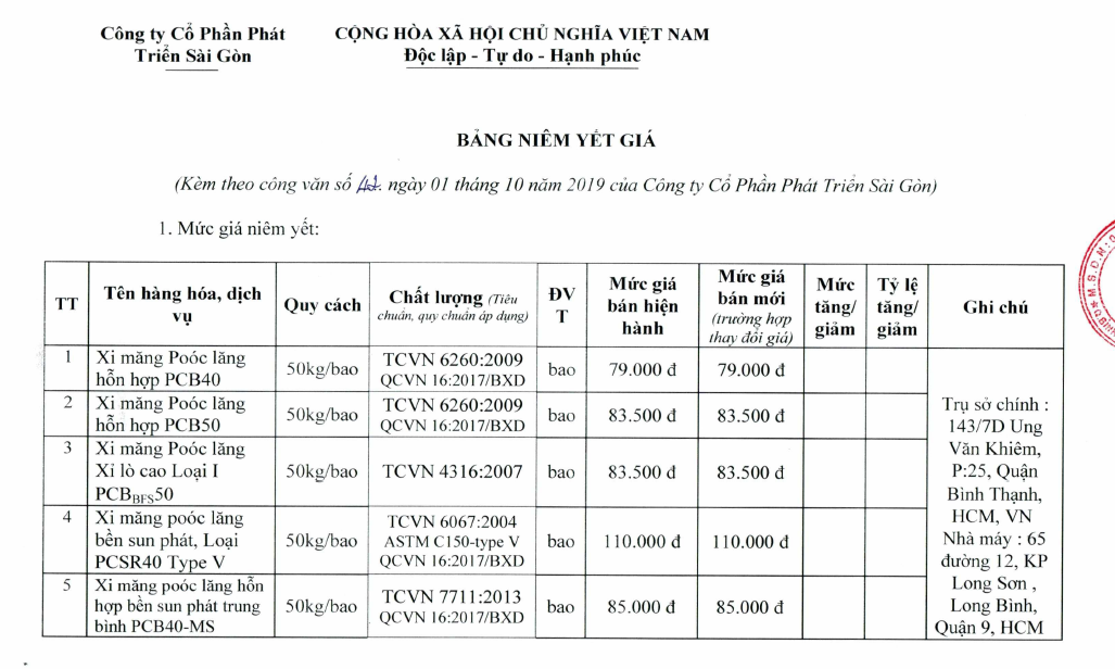 Giá xi măng tại TP HCM mới nhất: Dao động từ 890.000 đồng/tấn đến 2.200.000 đồng/tấn - Ảnh 4. Giá xi măng tại TP HCM mới nhất: Dao động từ 890.000 đồng/tấn đến 2.200.000 đồng/tấn - Ảnh 4.