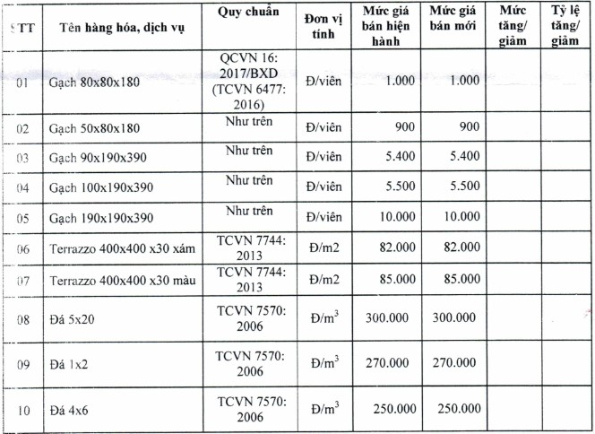 Giá đá xây dựng tại TP Hồ Chí Minh mới nhất từ Sở Xây dựng - Ảnh 3. Giá đá xây dựng tại TP Hồ Chí Minh mới nhất từ Sở Xây dựng - Ảnh 3.