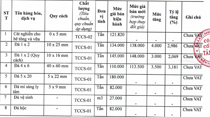 Giá cát xây dựng tại TP. Hồ Chí Minh mới nhất từ sở xây dựng quý IV/2020 - Ảnh 3.