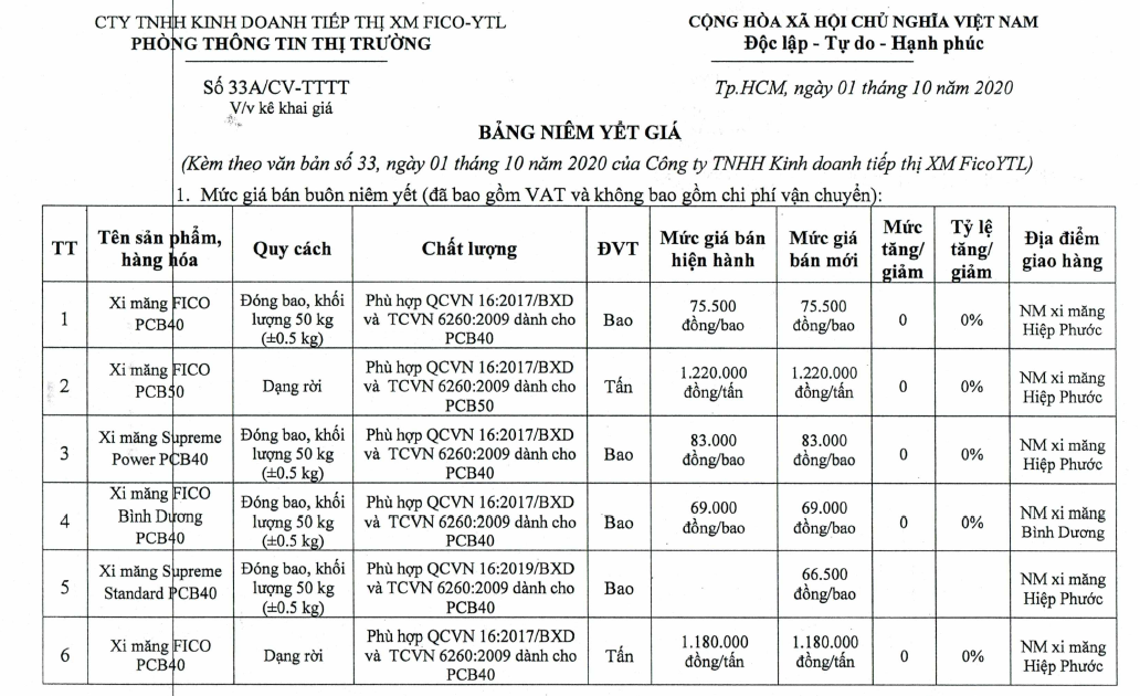 Giá xi măng tại TP HCM mới nhất: Dao động từ 890.000 đồng/tấn đến 2.200.000 đồng/tấn - Ảnh 2. Giá xi măng tại TP HCM mới nhất: Dao động từ 890.000 đồng/tấn đến 2.200.000 đồng/tấn - Ảnh 2.