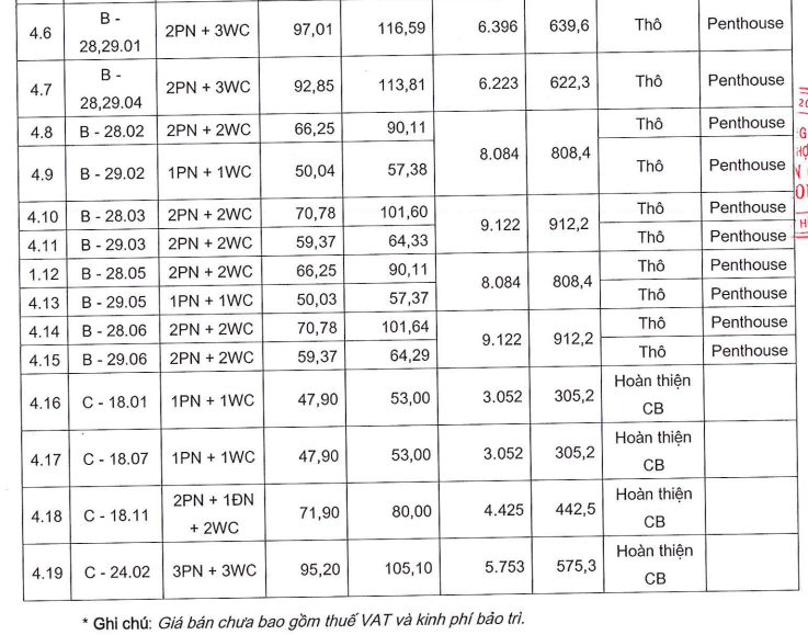 Sacombank đấu giá 19 căn hộ và hơn 16.000 m2 diện tích mặt bằng tại TP HCM - Ảnh 1.