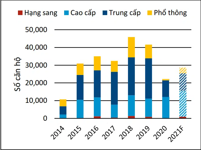 TP HCM sắp đón hàng chục nghìn căn hộ từ TP Thủ Đức và quận 7 - Ảnh 1. TP HCM sắp đón hàng chục nghìn căn hộ từ TP Thủ Đức và quận 7 - Ảnh 1.