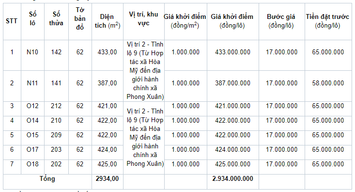 Đấu giá quyền sử dụng 21 lô đất ở tại huyện Phong Điền, tỉnh Thừa Thiên Huế - Ảnh 2. Đấu giá quyền sử dụng 21 lô đất ở tại huyện Phong Điền, tỉnh Thừa Thiên Huế - Ảnh 2.