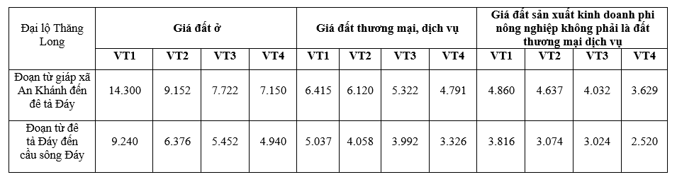 Giá đất Đại lộ Thăng Long, Hoài Đức, Hà Nội - Ảnh 2. Giá đất Đại lộ Thăng Long, Hoài Đức, Hà Nội - Ảnh 2.