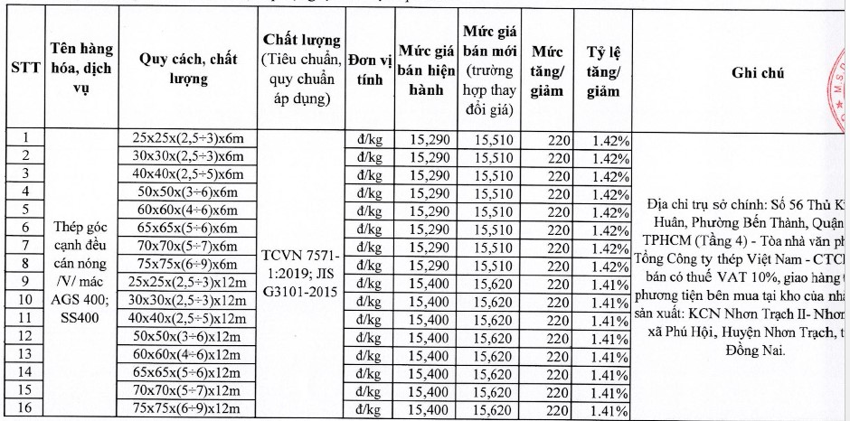 Giá thép xây dựng tại TP Hồ Chí Minh mới nhất từ Sở Xây dựng - Ảnh 1. Giá thép xây dựng tại TP Hồ Chí Minh mới nhất từ Sở Xây dựng - Ảnh 1.