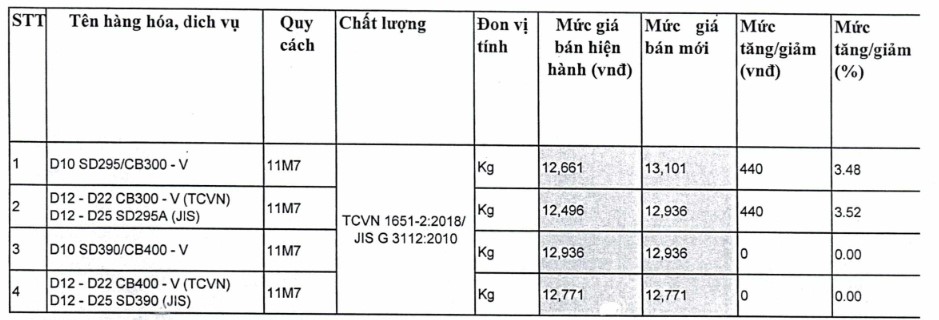 Giá thép xây dựng tại TP Hồ Chí Minh mới nhất từ Sở Xây dựng - Ảnh 6. Giá thép xây dựng tại TP Hồ Chí Minh mới nhất từ Sở Xây dựng - Ảnh 6.