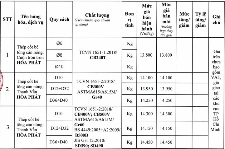 Giá thép xây dựng tại TP Hồ Chí Minh mới nhất từ Sở Xây dựng - Ảnh 11. Giá thép xây dựng tại TP Hồ Chí Minh mới nhất từ Sở Xây dựng - Ảnh 11.