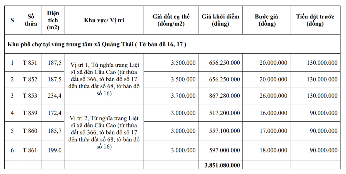 Đấu giá 20 lô đất tại huyện Quảng Điền, Thừa Thiên Huế - Ảnh 3.