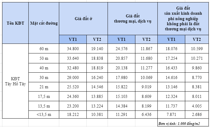 Giá đất Khu đô thị Tây Hồ Tây, Hà Nội - Ảnh 1. Giá đất Khu đô thị Tây Hồ Tây, Hà Nội - Ảnh 1.