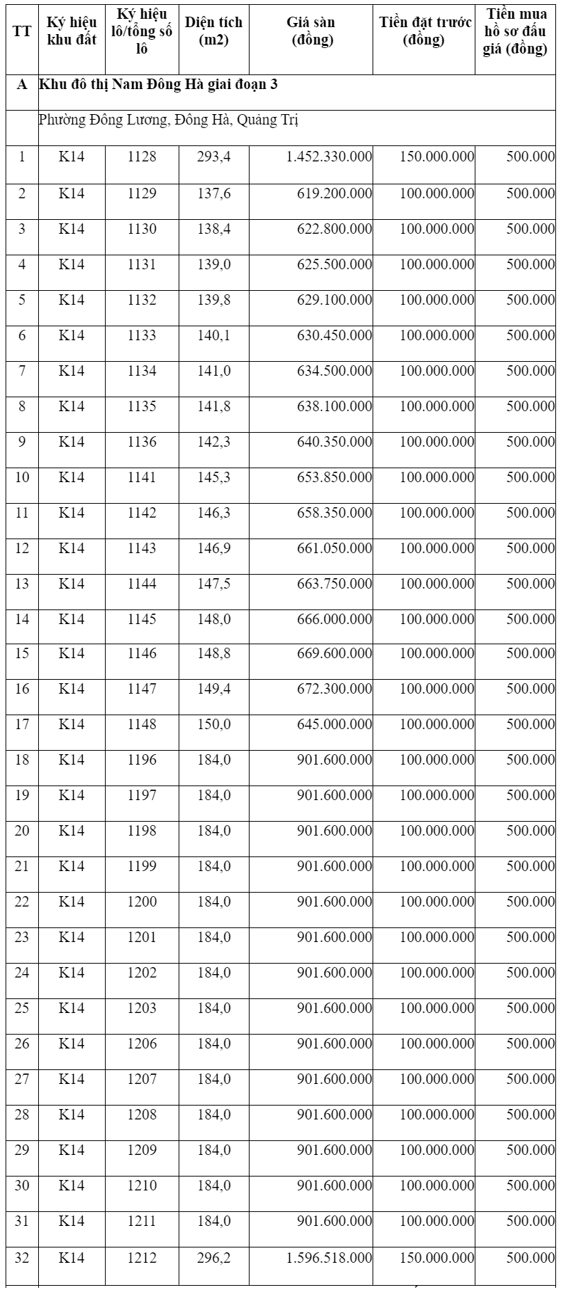 Đấu giá 41 lô đất tại TP Đông Hà, Quảng Trị - Ảnh 1. Đấu giá 41 lô đất tại TP Đông Hà, Quảng Trị - Ảnh 1.