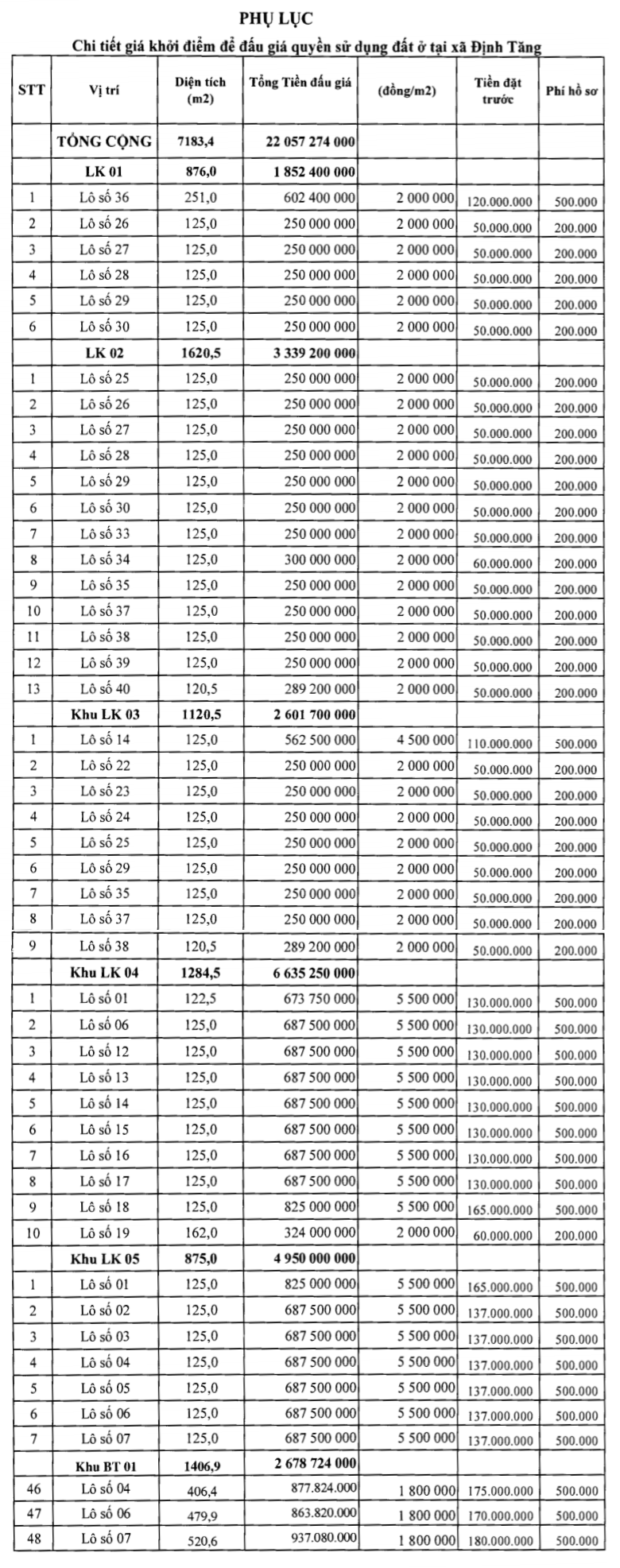 Đấu giá 65 lô đất tại huyện Nga Sơn và Yên Định, Thanh Hóa - Ảnh 2. Đấu giá 65 lô đất tại huyện Nga Sơn và Yên Định, Thanh Hóa - Ảnh 2.