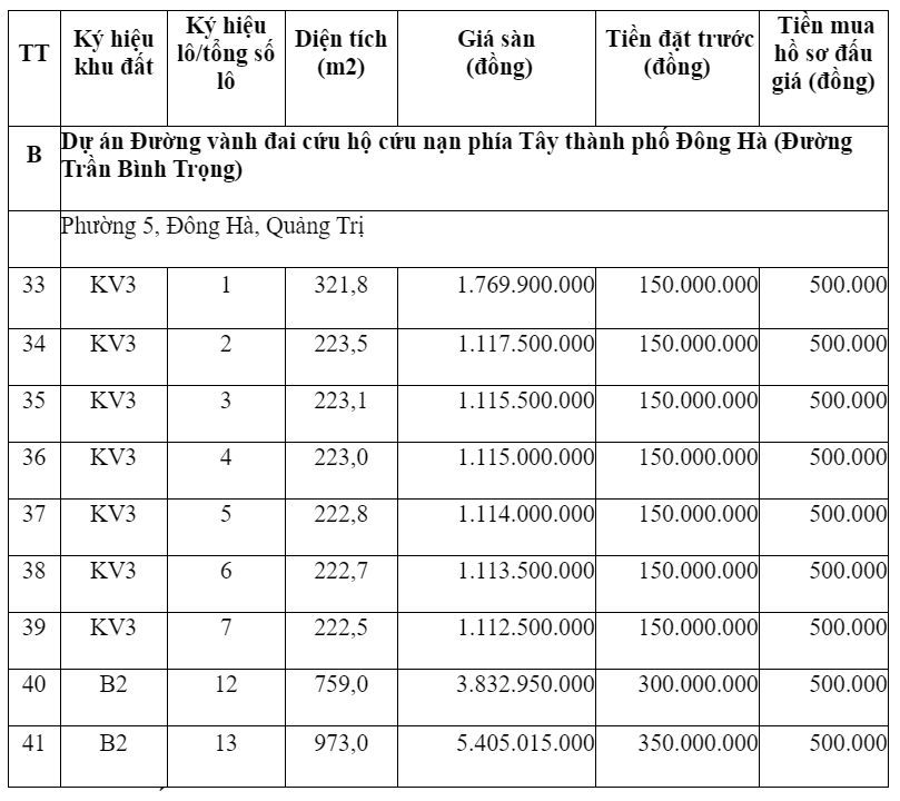 Đấu giá 41 lô đất tại TP Đông Hà, Quảng Trị - Ảnh 2. Đấu giá 41 lô đất tại TP Đông Hà, Quảng Trị - Ảnh 2.