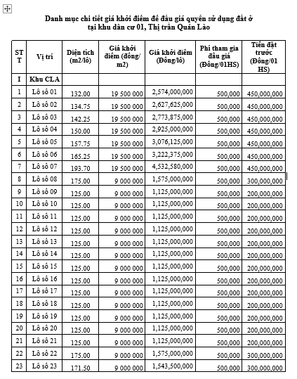 Đấu giá 48 lô đất tại huyện Yên Định, Thanh Hóa, giá khởi điểm cao nhất hơn 4,5 tỷ đồng/lô - Ảnh 1. Đấu giá 48 lô đất tại huyện Yên Định, Thanh Hóa, giá khởi điểm cao nhất hơn 4,5 tỷ đồng/lô - Ảnh 1.