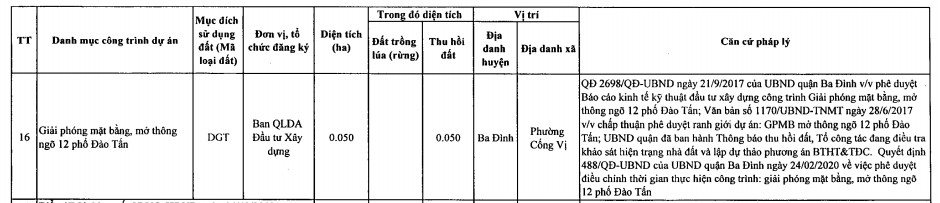22 dự án thu hồi đất, chuyển mục đích đất sử dụng năm 2021 tại quận Ba Đình, Hà Nội - Ảnh 4. 22 dự án thu hồi đất, chuyển mục đích đất sử dụng năm 2021 tại quận Ba Đình, Hà Nội - Ảnh 4.