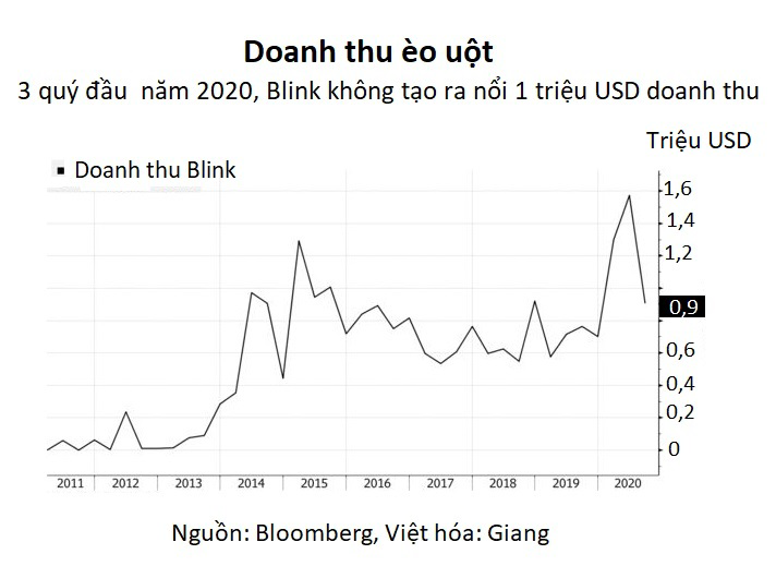 Cổ phiếu ngành xe điện tăng sốc 3.000% trong 8 tháng, vượt mặt cả Tesla - Ảnh 3.