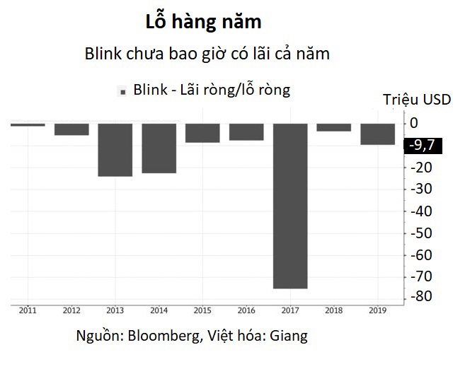 Cổ phiếu ngành xe điện tăng sốc 3.000% trong 8 tháng, vượt mặt cả Tesla - Ảnh 4.