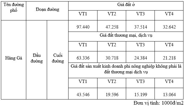 Giá đất phố Hàng Gà, Hoàn Kiếm, Hà Nội - Ảnh 2. Giá đất phố Hàng Gà, Hoàn Kiếm, Hà Nội - Ảnh 2.