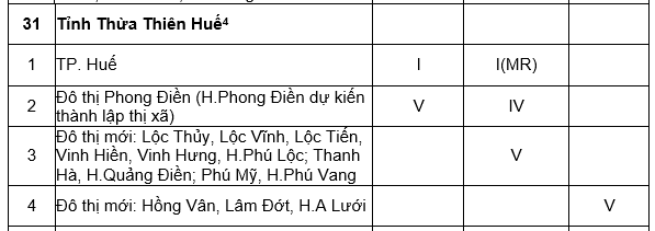 5 huyện Hà Nội sắp lên quận, có thêm 3 tỉnh là thành phố trực thuộc Trung Ương - Ảnh 3. 5 huyện Hà Nội sắp lên quận, có thêm 3 tỉnh là thành phố trực thuộc Trung Ương - Ảnh 3.