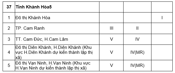 5 huyện Hà Nội sắp lên quận, có thêm 3 tỉnh là thành phố trực thuộc Trung Ương - Ảnh 2. 5 huyện Hà Nội sắp lên quận, có thêm 3 tỉnh là thành phố trực thuộc Trung Ương - Ảnh 2.