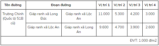 Giá đất ở tại đô thị đường Trường Chinh, Long Thành, Đồng Nai - Ảnh 2. Giá đất ở tại đô thị đường Trường Chinh, Long Thành, Đồng Nai - Ảnh 2.