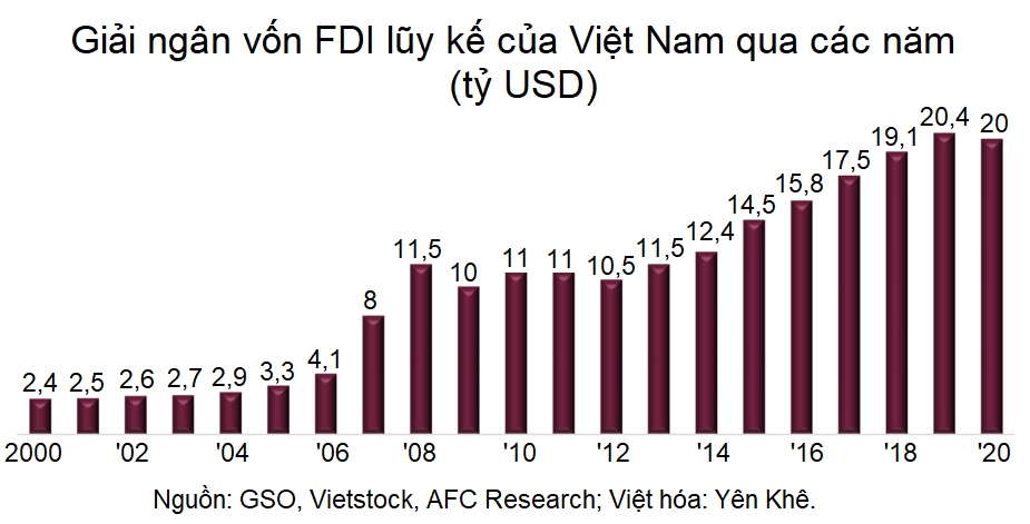 AFC Vietnam Fund nêu 4 lý do Việt Nam lọt top 10 thị trường logistics mới nổi - Ảnh 3. AFC Vietnam Fund nêu 4 lý do Việt Nam lọt top 10 thị trường logistics mới nổi - Ảnh 3.