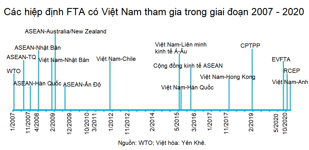 AFC Vietnam Fund nêu 4 lý do Việt Nam lọt top 10 thị trường logistics mới nổi - Ảnh 5. AFC Vietnam Fund nêu 4 lý do Việt Nam lọt top 10 thị trường logistics mới nổi - Ảnh 5.