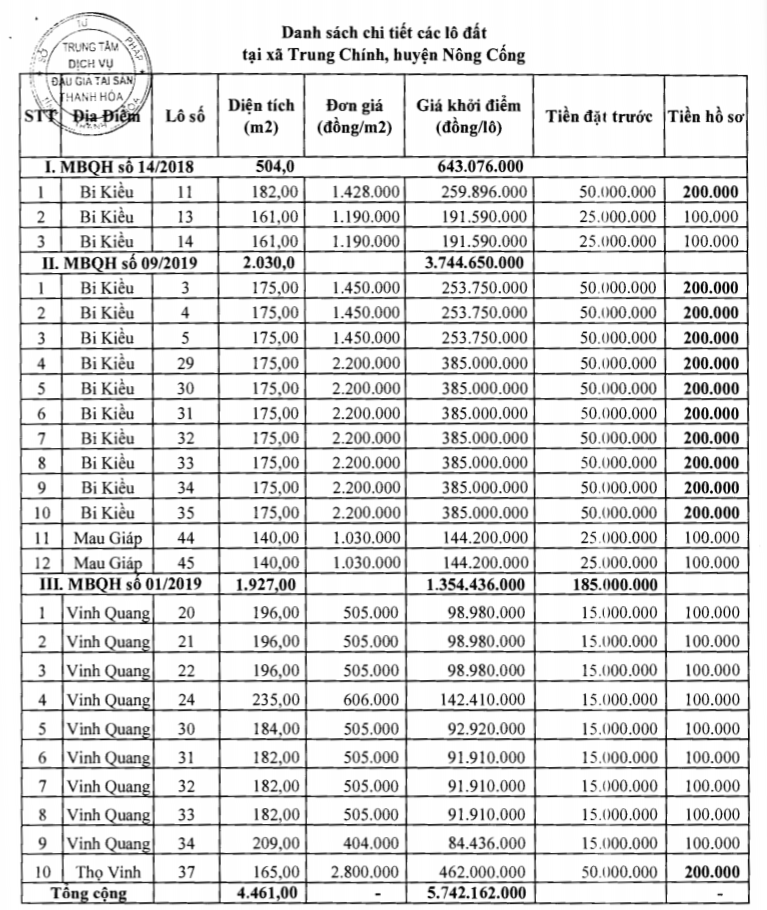 Đấu giá 42 lô đất tại Nông Cống, Thanh Hóa - Ảnh 2.