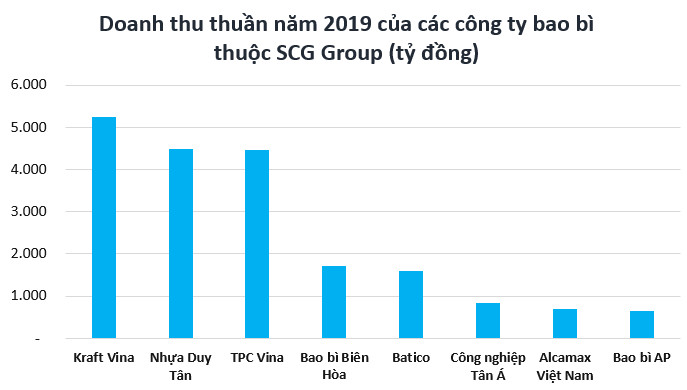Con đường thâu tóm chuỗi giá trị ngành nhựa Việt Nam của đại gia Thái - Ảnh 2. Con đường thâu tóm chuỗi giá trị ngành nhựa Việt Nam của đại gia Thái - Ảnh 2.