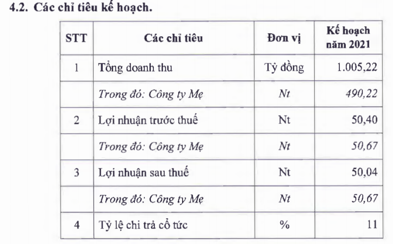 PVM đặt mục tiêu lợi nhuận năm 2021 đi ngang trước thềm PV Power thoái vốn - Ảnh 1. PVM đặt mục tiêu lợi nhuận năm 2021 đi ngang trước thềm PV Power thoái vốn - Ảnh 1.
