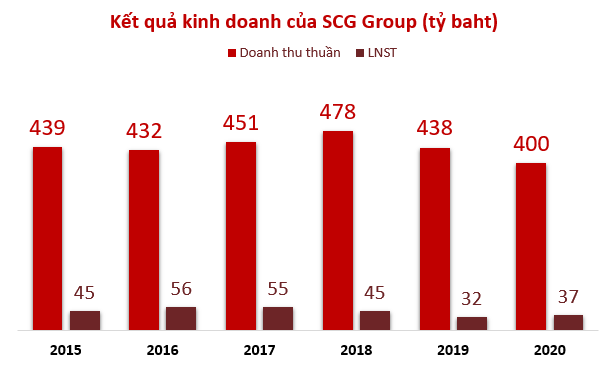 SCg - Ảnh 4. SCg - Ảnh 4.