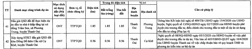 Huyện Thanh Oai sẽ thu hồi  - Ảnh 8.