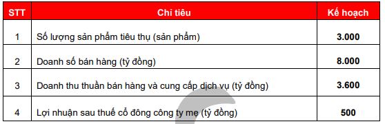An Gia dự kiến tăng vốn gấp đôi trong năm 2021, hoàn tất bàn giao The Sóng và Sky89 - Ảnh 1. An Gia dự kiến tăng vốn gấp đôi trong năm 2021, hoàn tất bàn giao The Sóng và Sky89 - Ảnh 1.