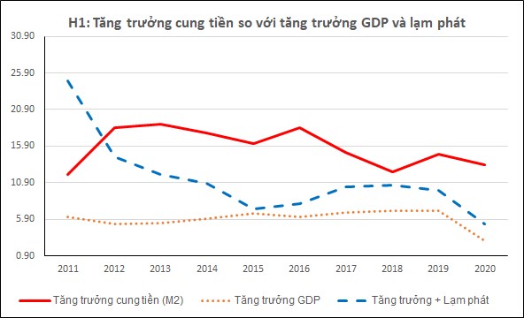 PGS TS Phạm Thế Anh: Tăng trưởng cung tiền cao là nguyên nhân gây lạm phát giá tài sản, đặc biệt là nhà đất - Ảnh 2. PGS TS Phạm Thế Anh: Tăng trưởng cung tiền cao là nguyên nhân gây lạm phát giá tài sản, đặc biệt là nhà đất - Ảnh 2.