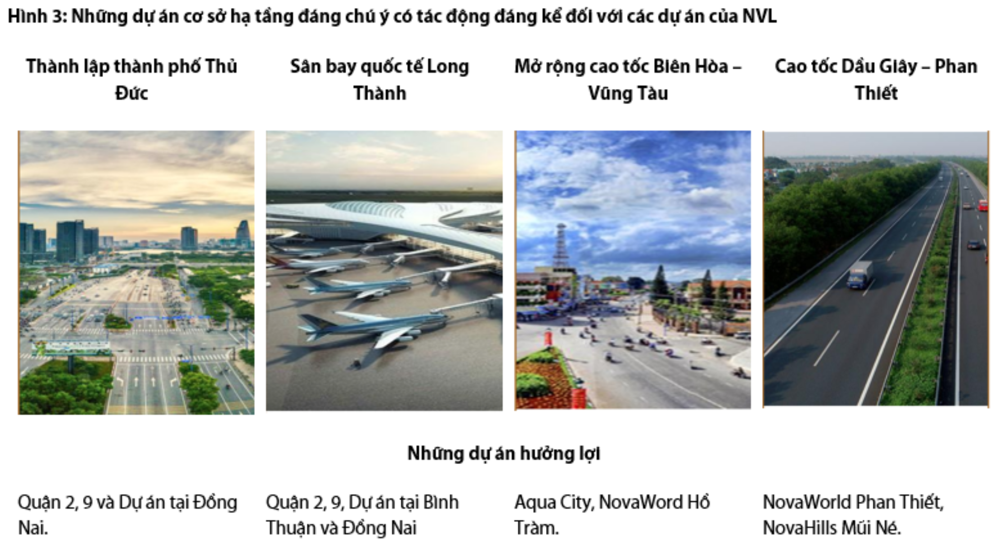 VDSC: Vấn đề pháp lý khởi sắc tại các dự án trì trệ nhiều năm là 'thuốc bổ' cho Novaland trong 2021 - Ảnh 1. VDSC: Vấn đề pháp lý khởi sắc tại các dự án trì trệ nhiều năm là 'thuốc bổ' cho Novaland trong 2021 - Ảnh 1.