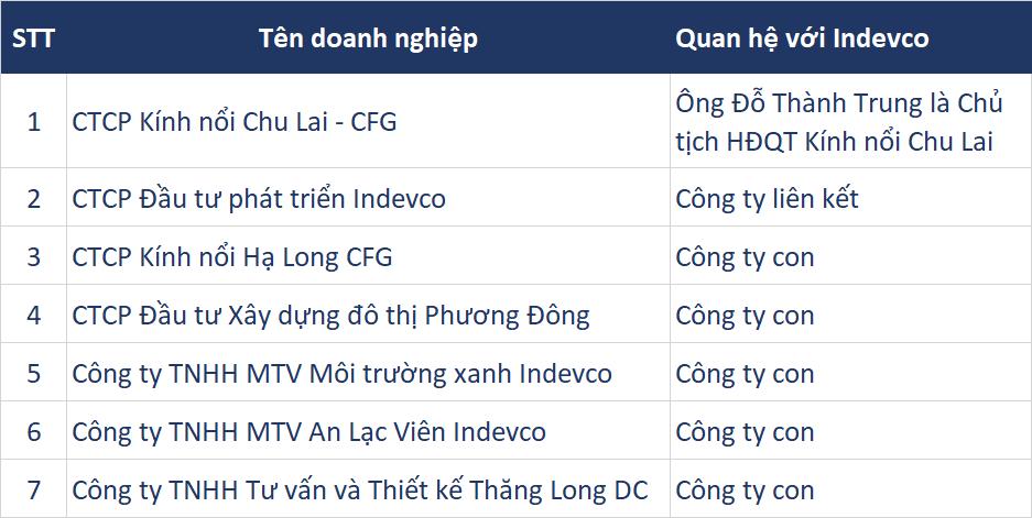 Tiềm lực của ‘quái kiệt vùng than’ Đỗ Thành Trung đứng sau dự án lấn biển ở Vân Đồn - Ảnh 3. Tiềm lực của ‘quái kiệt vùng than’ Đỗ Thành Trung đứng sau dự án lấn biển ở Vân Đồn - Ảnh 3.