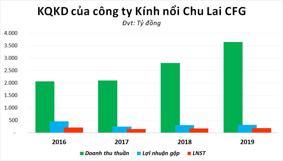 Tiềm lực của ‘quái kiệt vùng than’ Đỗ Thành Trung đứng sau dự án lấn biển ở Vân Đồn - Ảnh 4. Tiềm lực của ‘quái kiệt vùng than’ Đỗ Thành Trung đứng sau dự án lấn biển ở Vân Đồn - Ảnh 4.