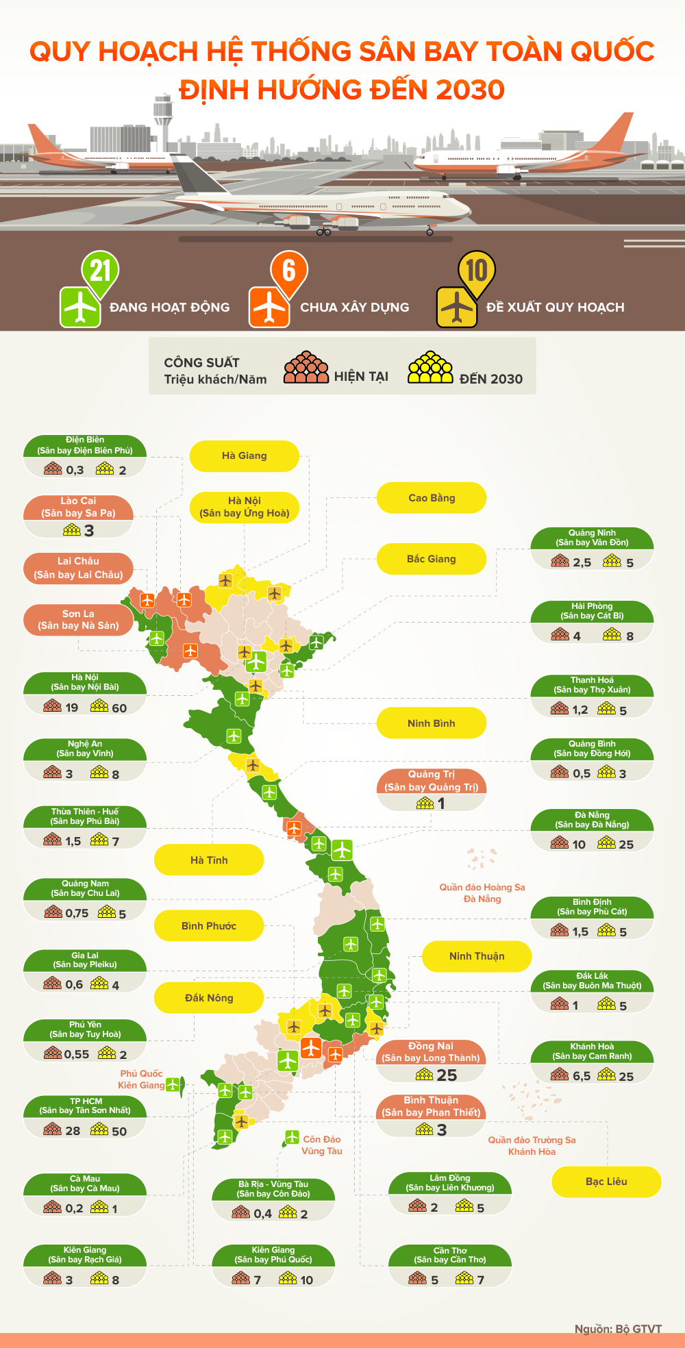 [Infographic] Toàn cảnh 38 sân bay hiện hữu và đề xuất quy hoạch trên cả nước đến năm 2030 - Ảnh 1.