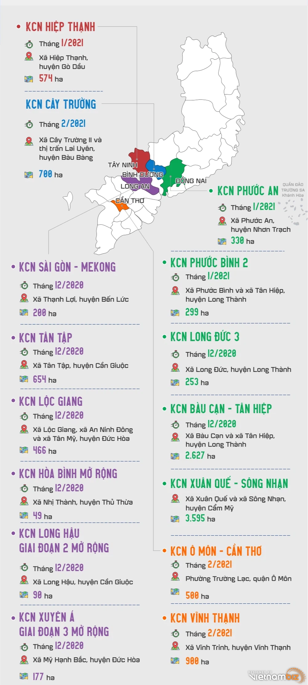 Đồng Nai còn nhiều nội lực phát triển BĐS công nghiệp - Ảnh 2. Đồng Nai còn nhiều nội lực phát triển BĐS công nghiệp - Ảnh 2.