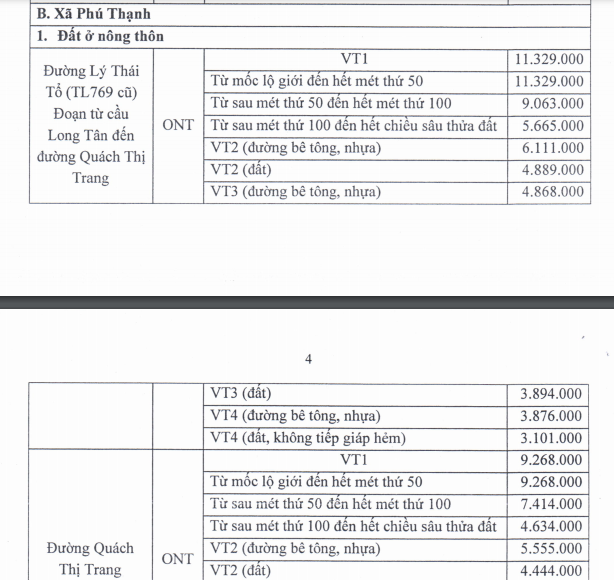 Đồng Nai phê duyệt giá đất bồi thường dự án đường vành đai 3 đoạn Tân Vạn - Nhơn Trạch - Ảnh 4. Đồng Nai phê duyệt giá đất bồi thường dự án đường vành đai 3 đoạn Tân Vạn - Nhơn Trạch - Ảnh 4.