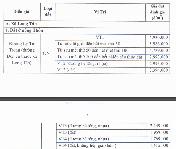 Đồng Nai phê duyệt giá đất bồi thường dự án đường vành đai 3 đoạn Tân Vạn - Nhơn Trạch - Ảnh 2. Đồng Nai phê duyệt giá đất bồi thường dự án đường vành đai 3 đoạn Tân Vạn - Nhơn Trạch - Ảnh 2.